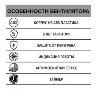 Вентилятор накладной ERA ERA 5S ET D125 с антимоскитной сеткой, электронным таймером