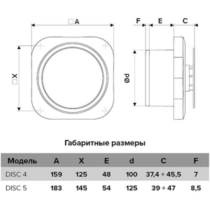 Вентилятор ERA DISC 5C