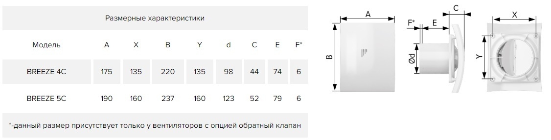 Вентилятор DiCiTi BREEZE 5C ERA
