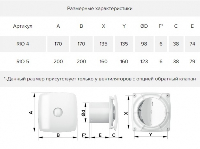Вытяжной вентилятор ERA DICITI RIO 4C